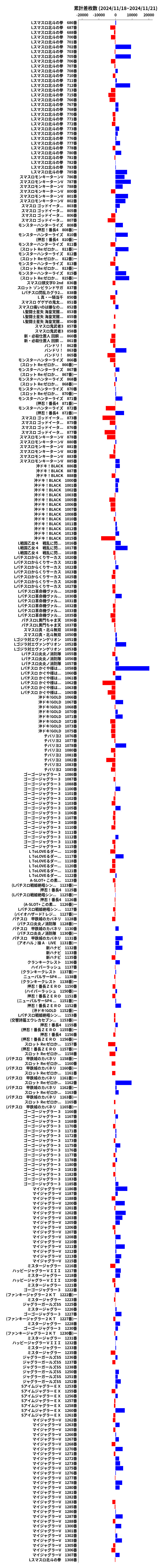 累計差枚数の画像