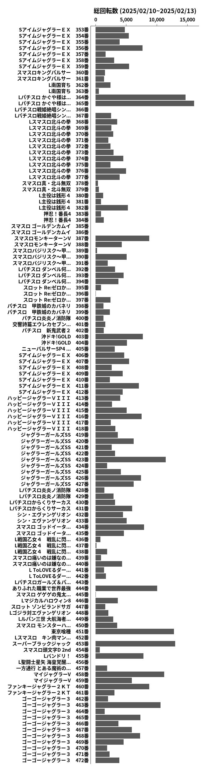 累計差枚数の画像