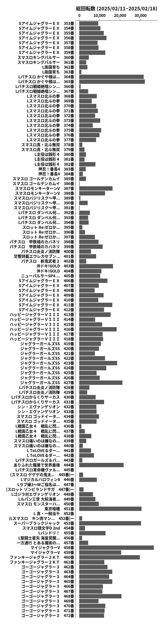 累計差枚数の画像