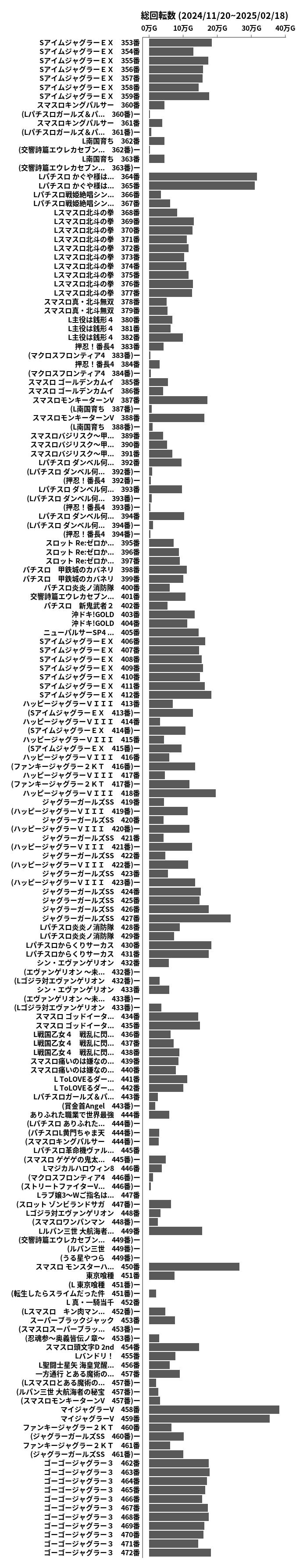 累計差枚数の画像