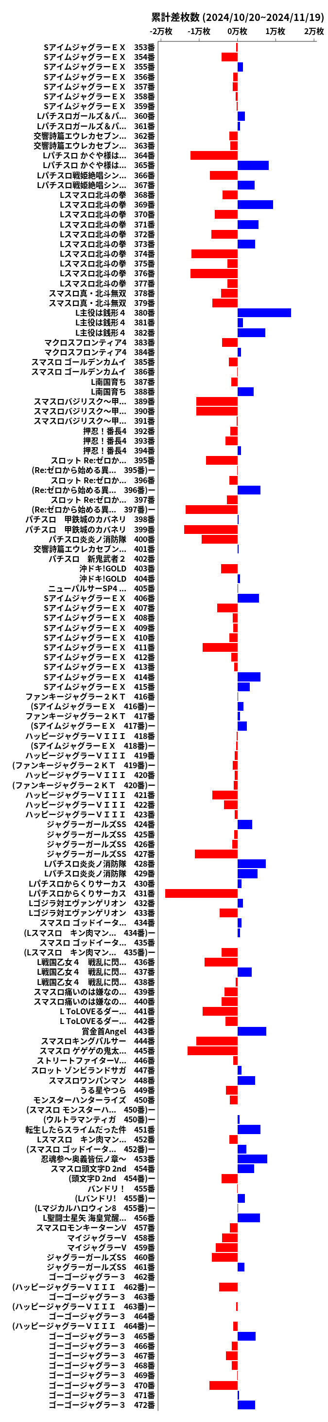 累計差枚数の画像