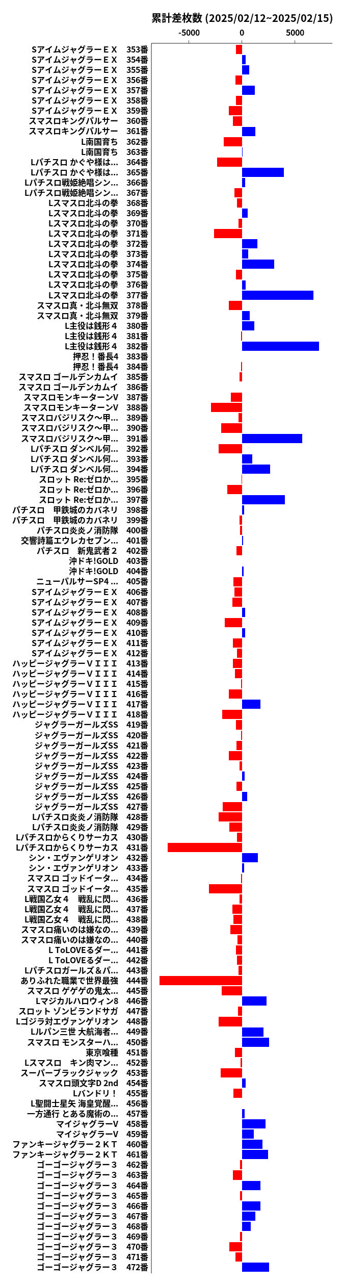 累計差枚数の画像