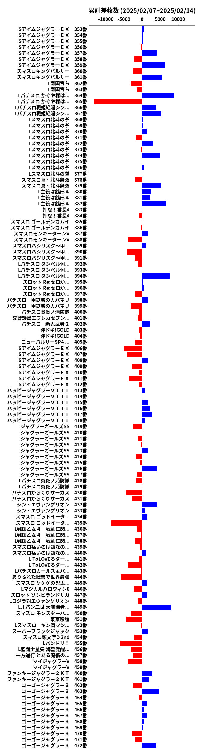 累計差枚数の画像