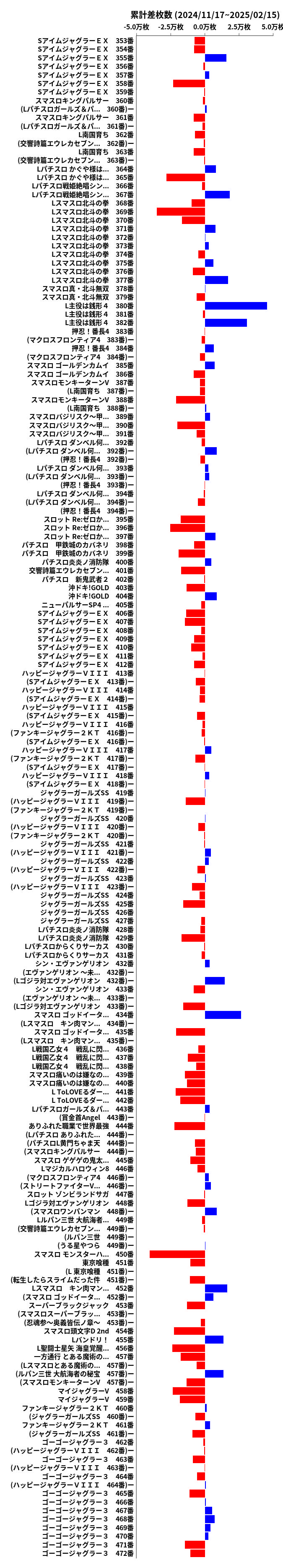 累計差枚数の画像