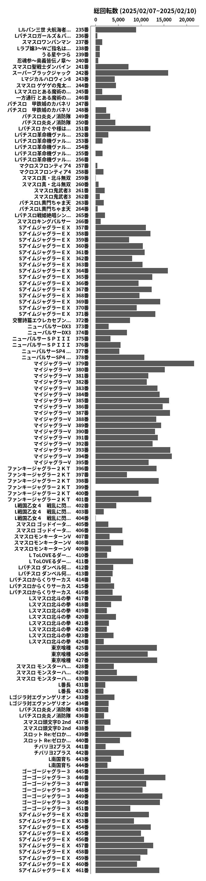 累計差枚数の画像