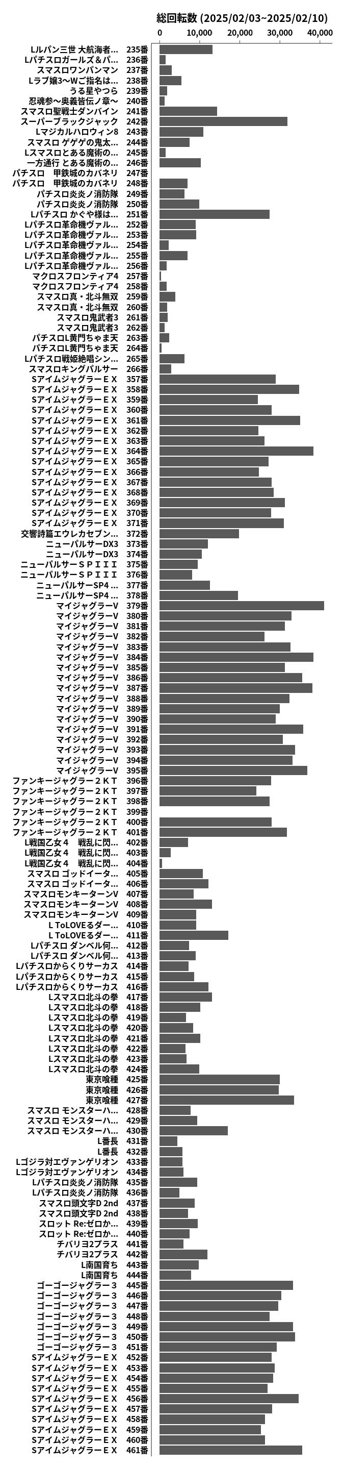 累計差枚数の画像