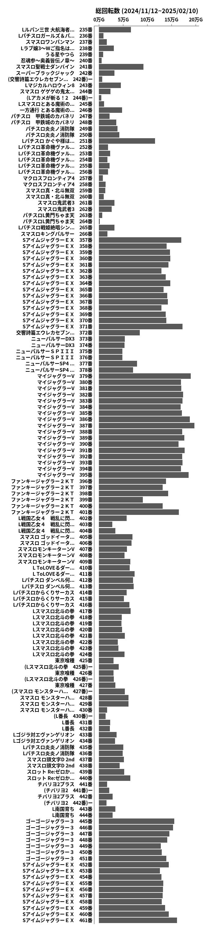 累計差枚数の画像