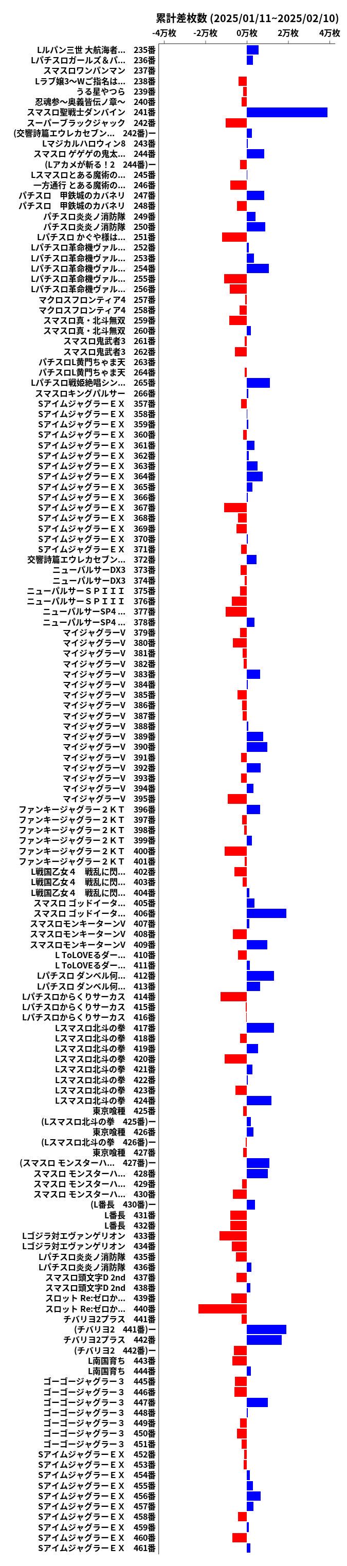 累計差枚数の画像