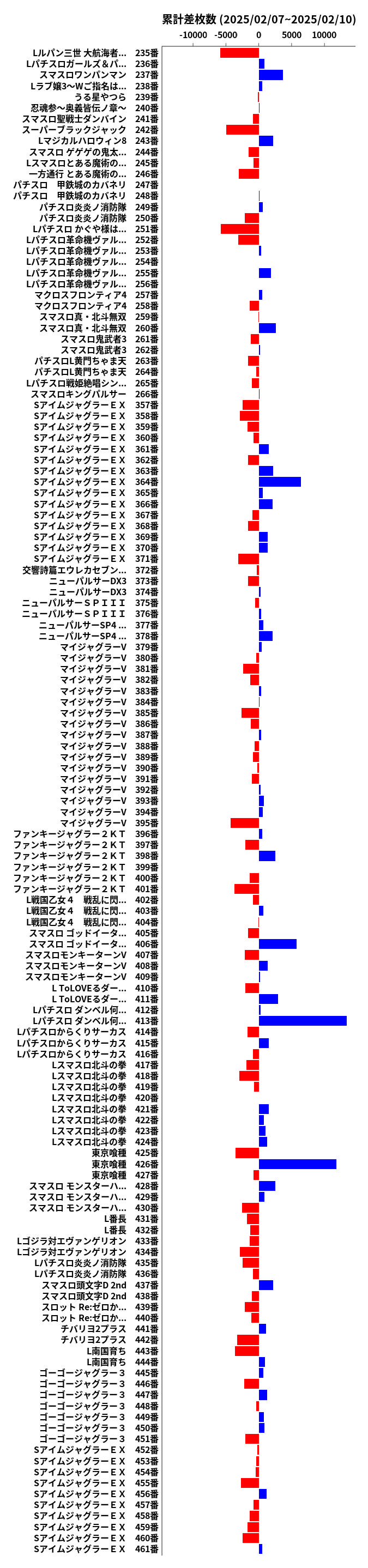 累計差枚数の画像