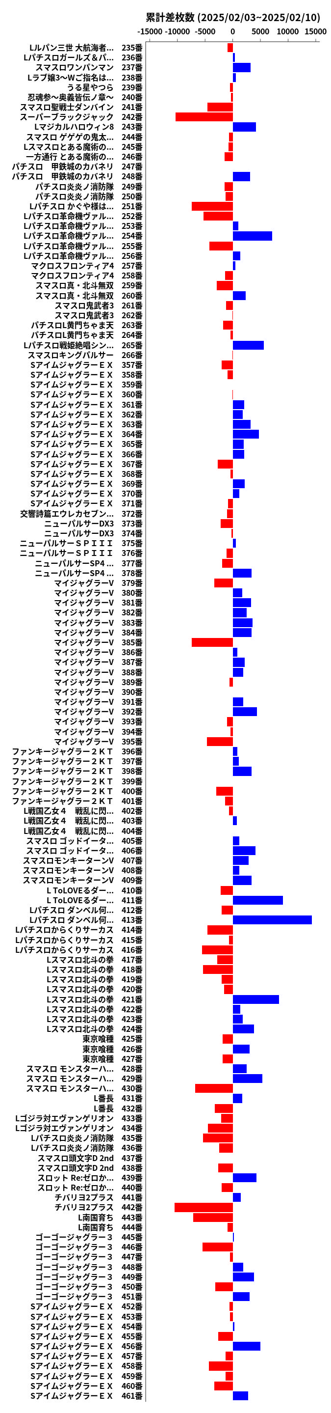 累計差枚数の画像