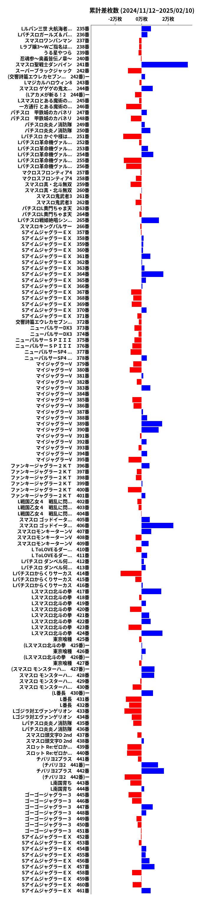 累計差枚数の画像