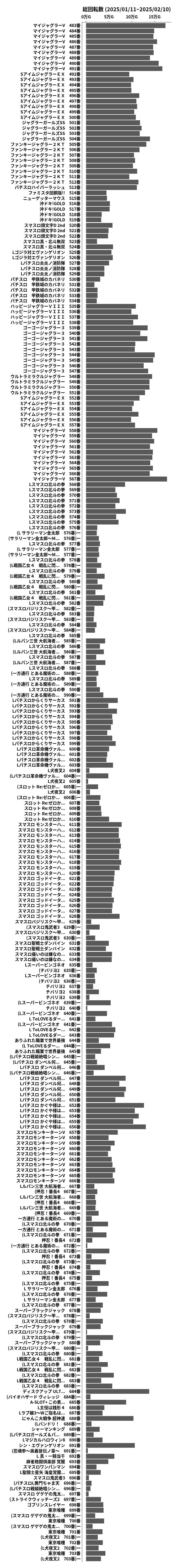 累計差枚数の画像