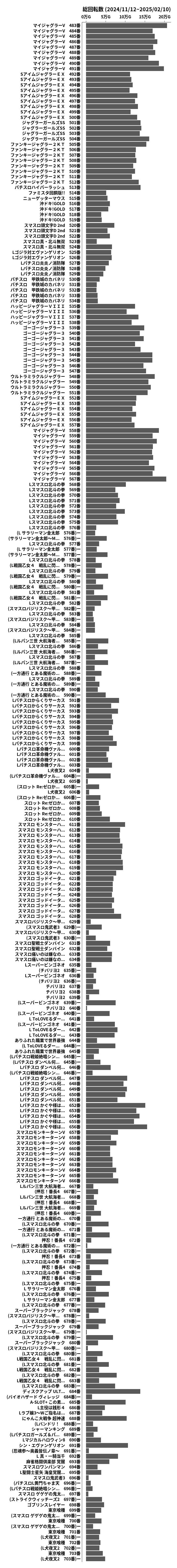 累計差枚数の画像