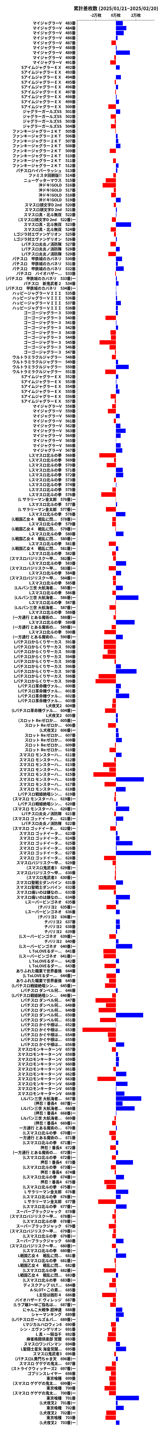 累計差枚数の画像