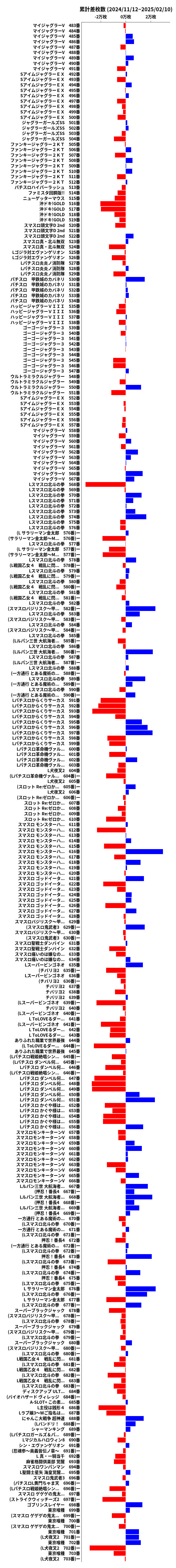 累計差枚数の画像