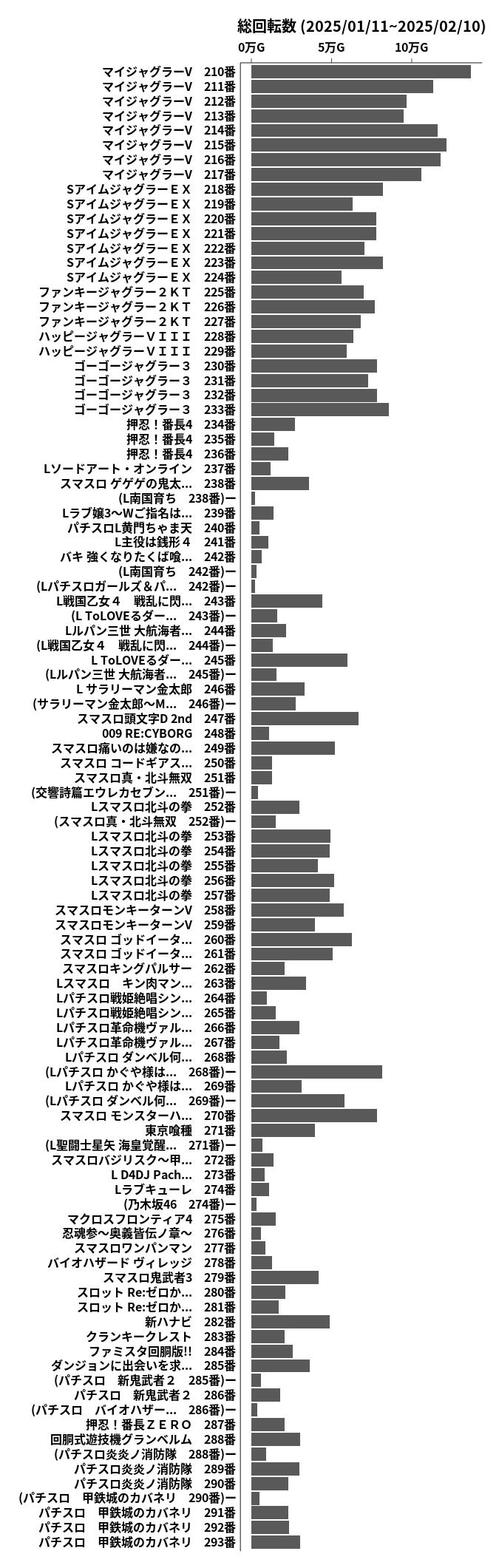 累計差枚数の画像