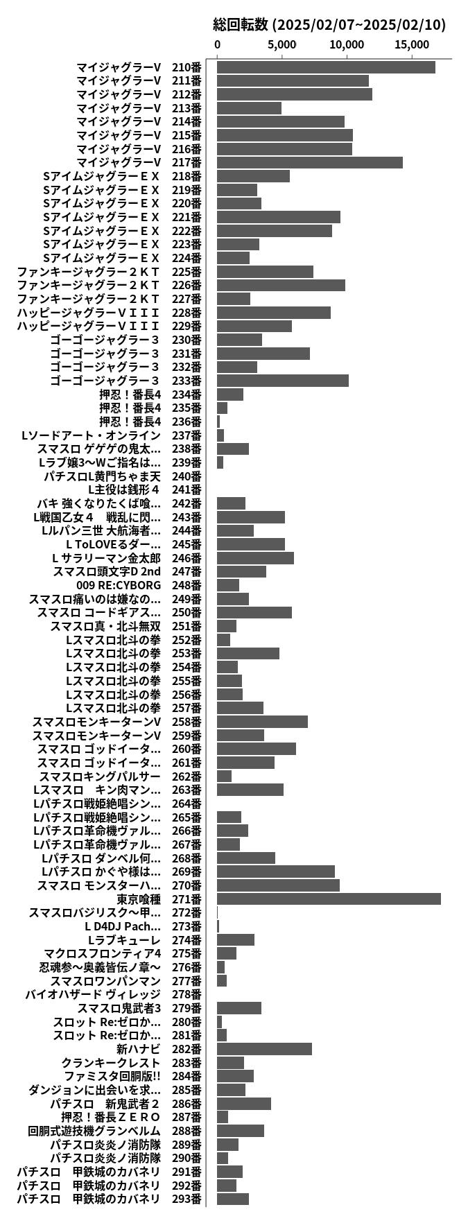 累計差枚数の画像