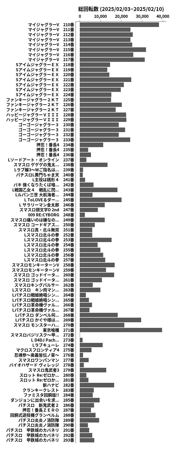 累計差枚数の画像