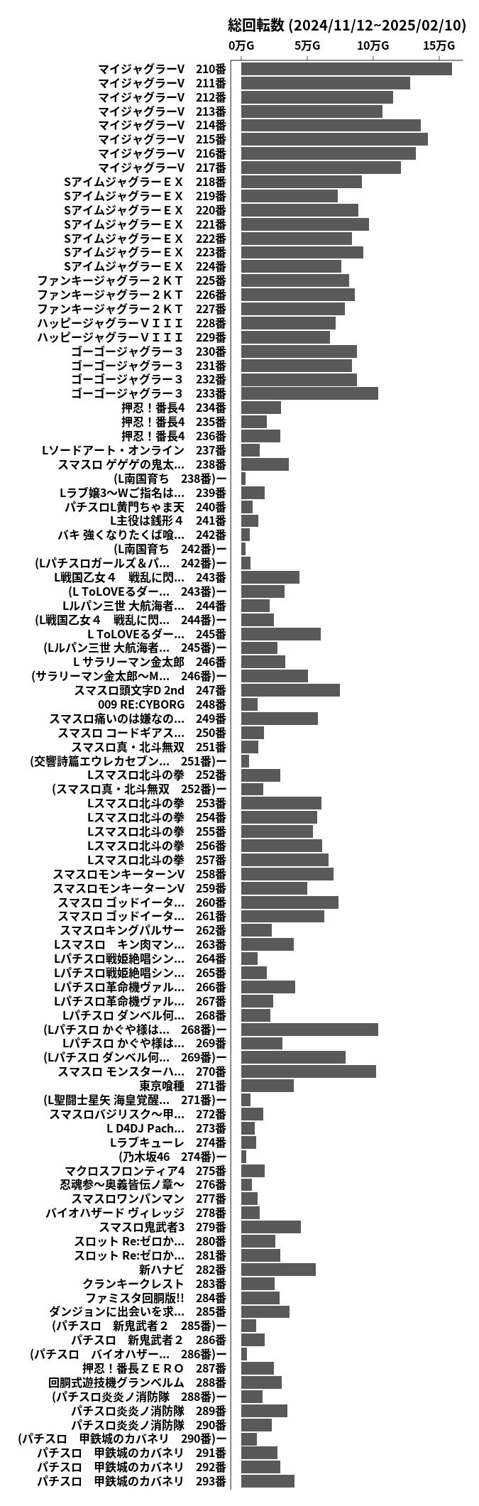 累計差枚数の画像