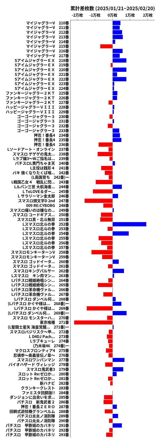 累計差枚数の画像