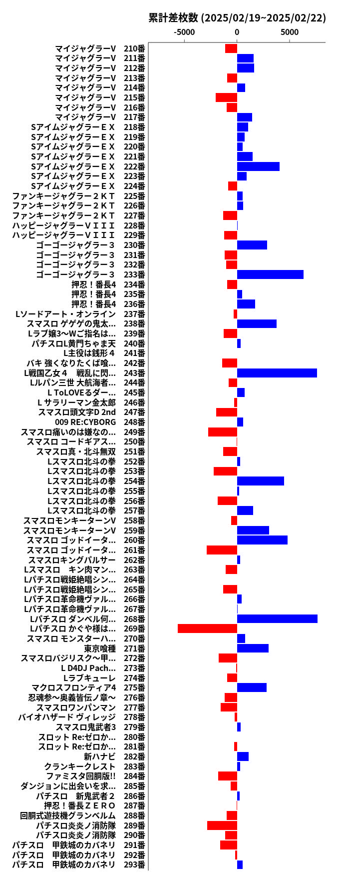 累計差枚数の画像