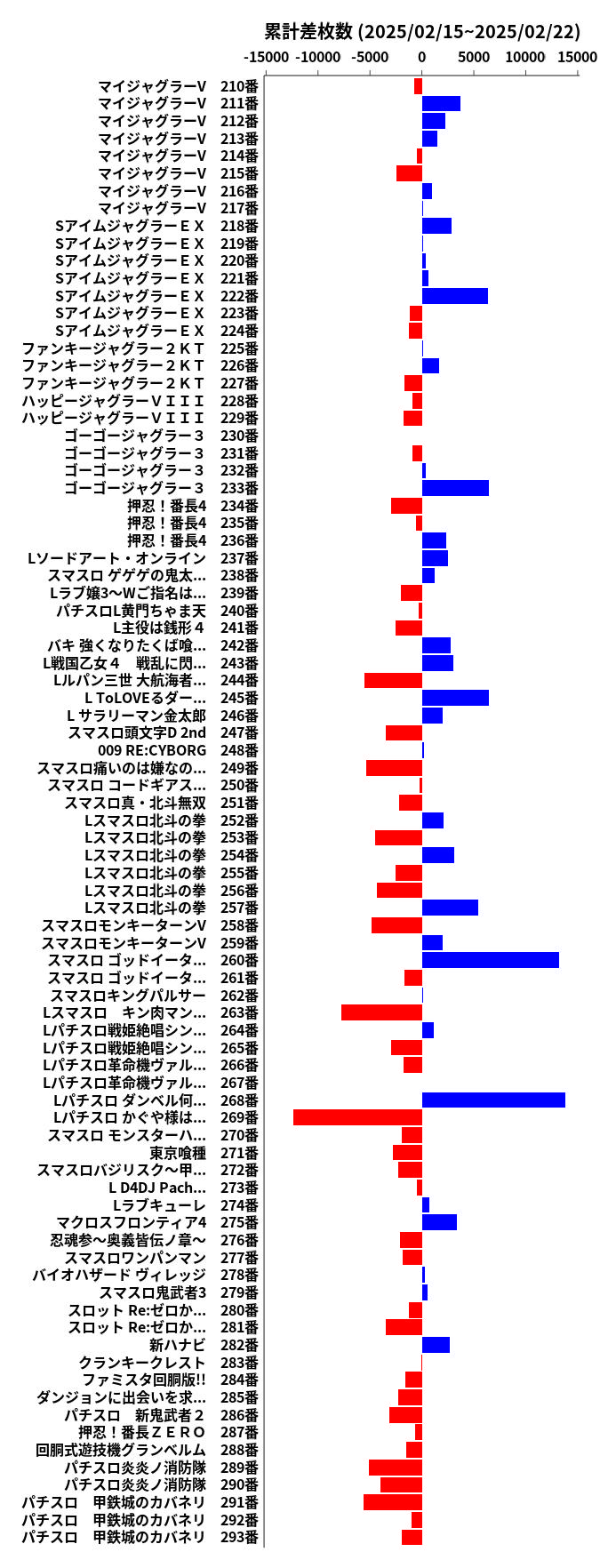 累計差枚数の画像