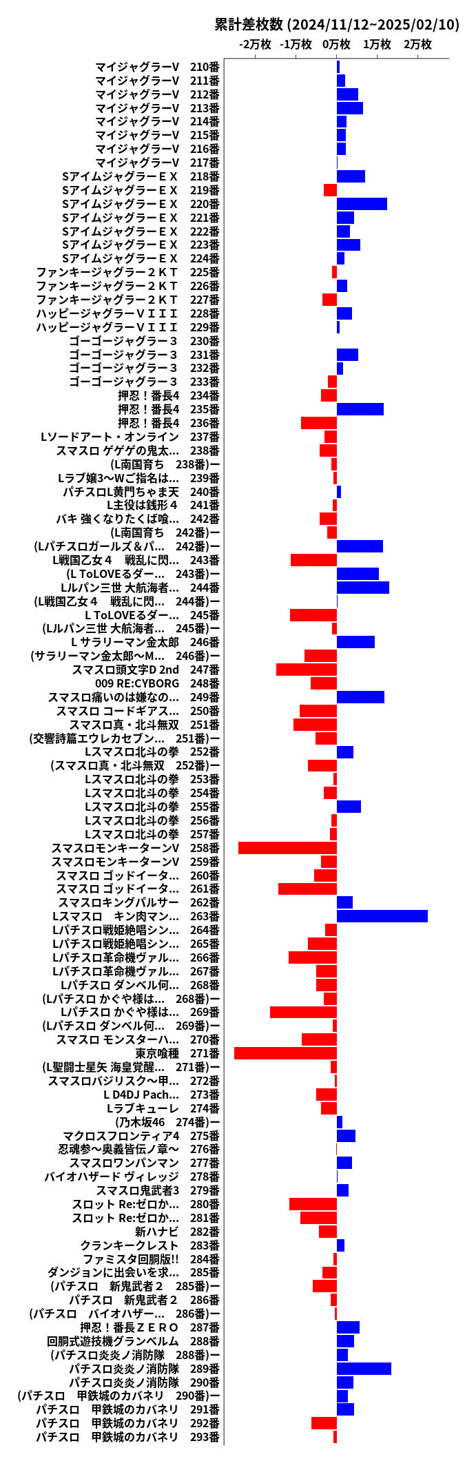 累計差枚数の画像