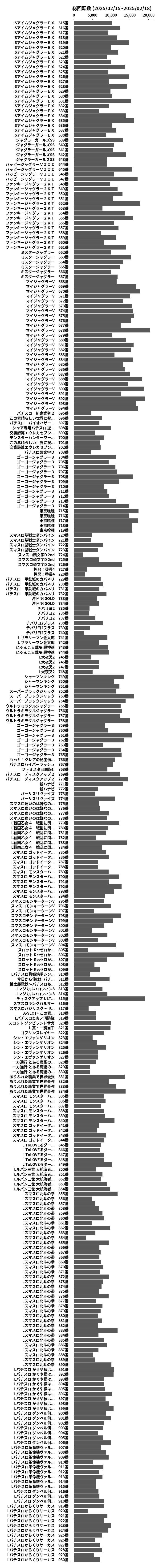 累計差枚数の画像