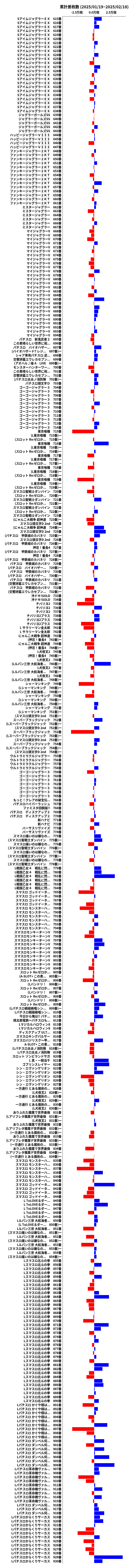 累計差枚数の画像