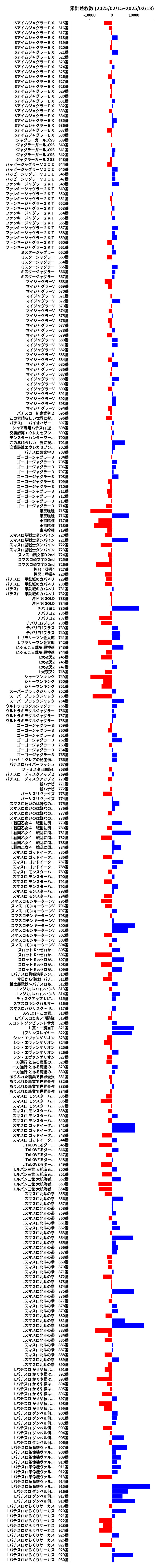 累計差枚数の画像