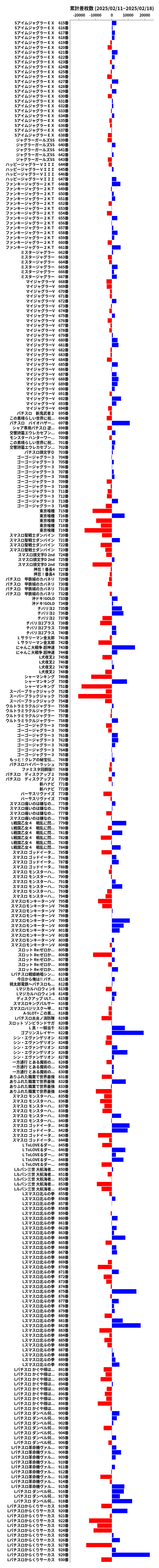 累計差枚数の画像