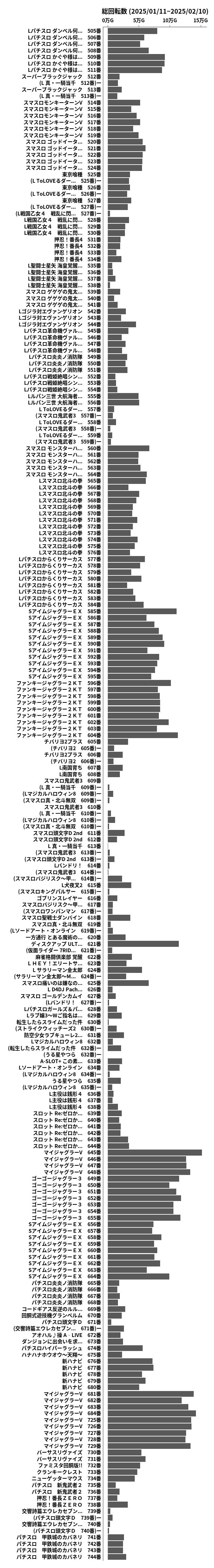 累計差枚数の画像