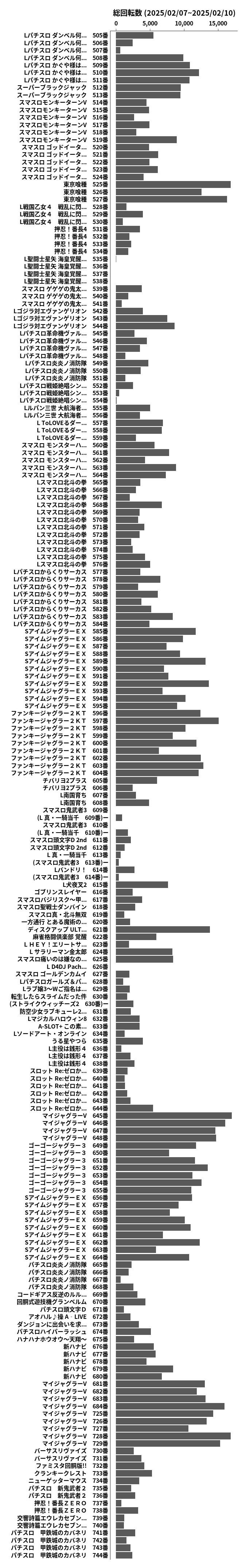 累計差枚数の画像