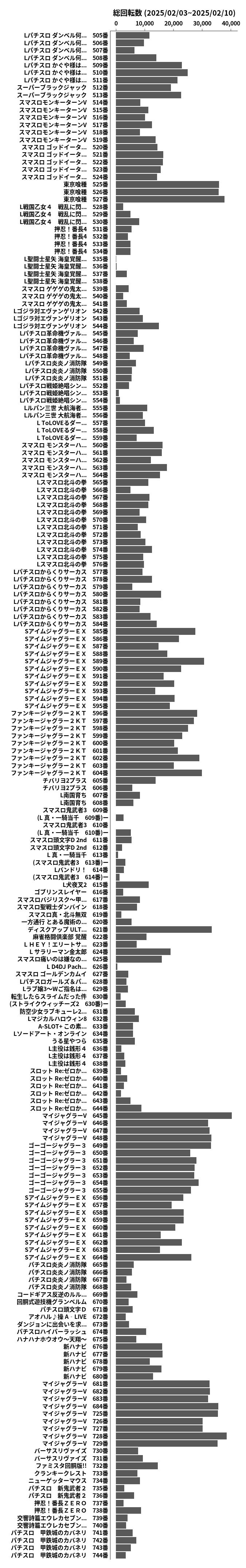 累計差枚数の画像