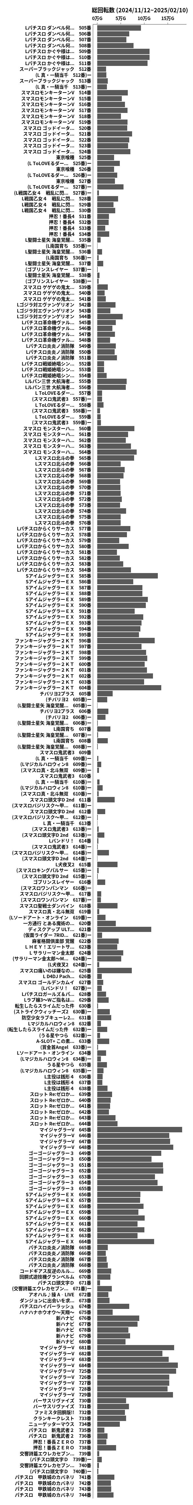 累計差枚数の画像