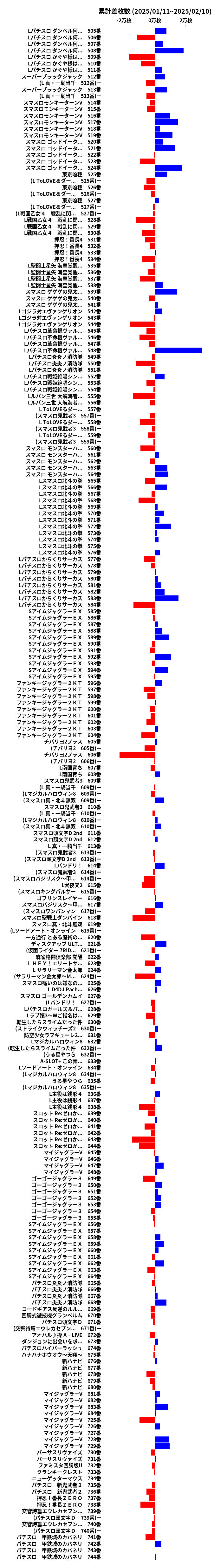 累計差枚数の画像