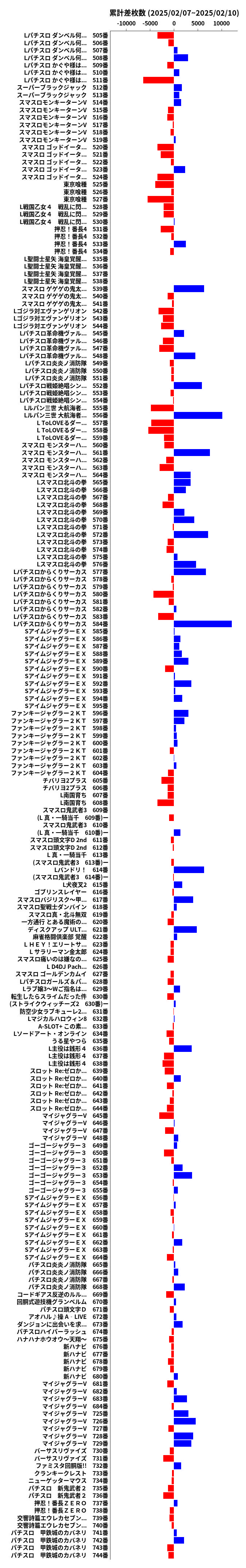 累計差枚数の画像