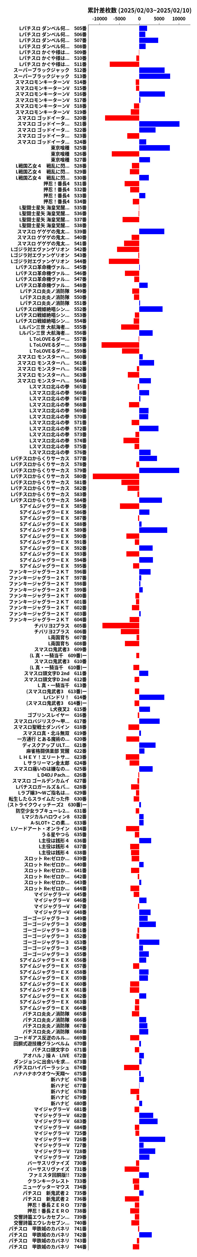 累計差枚数の画像