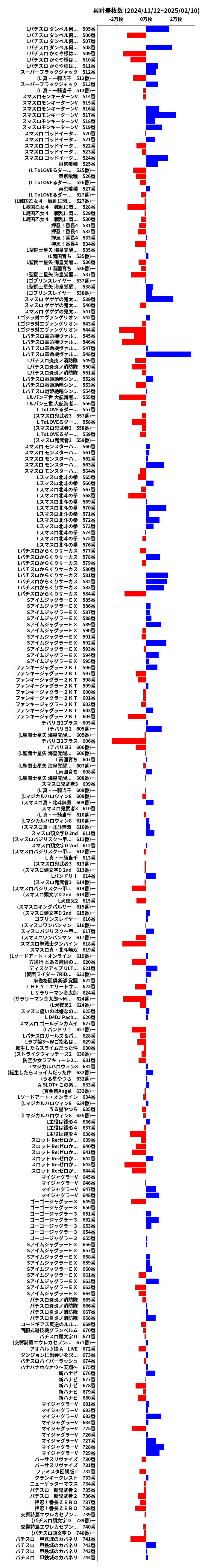 累計差枚数の画像