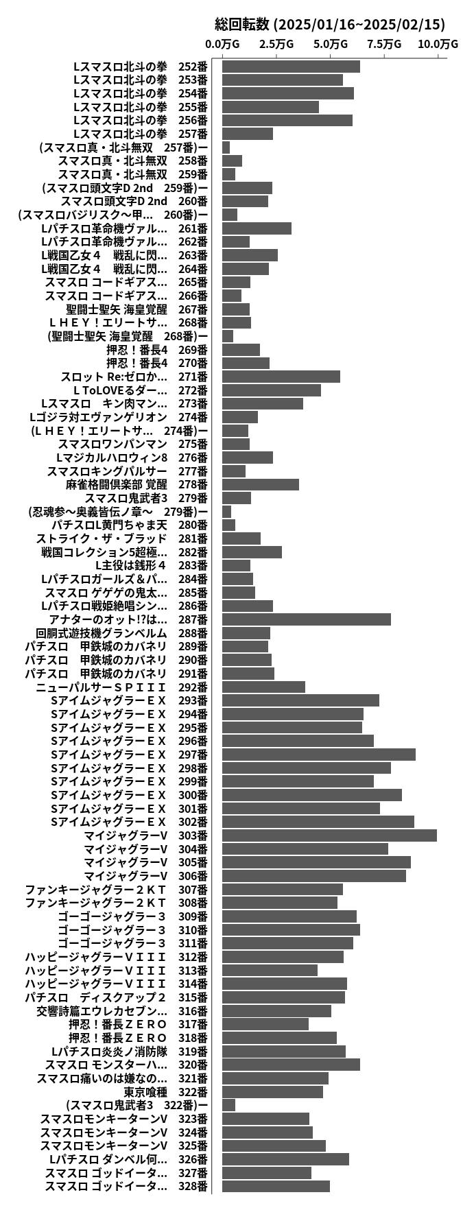 累計差枚数の画像