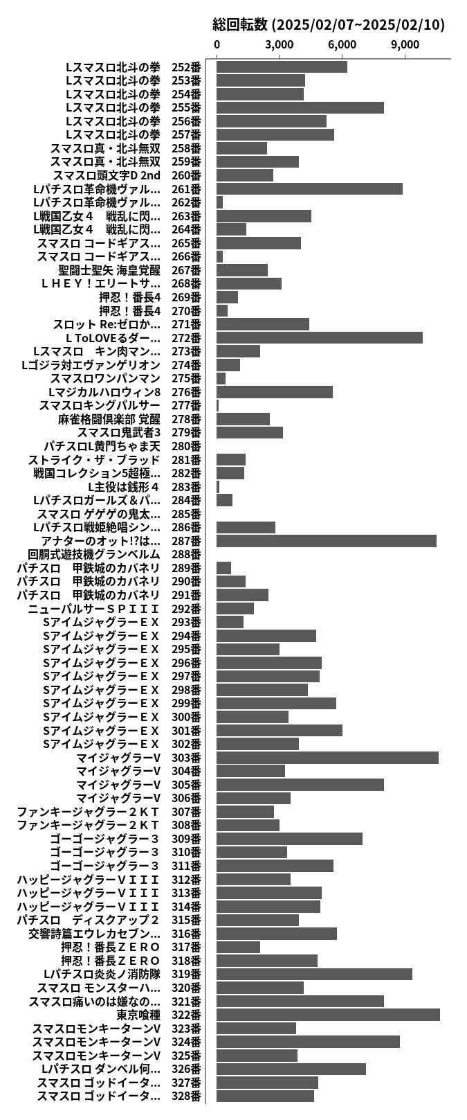 累計差枚数の画像