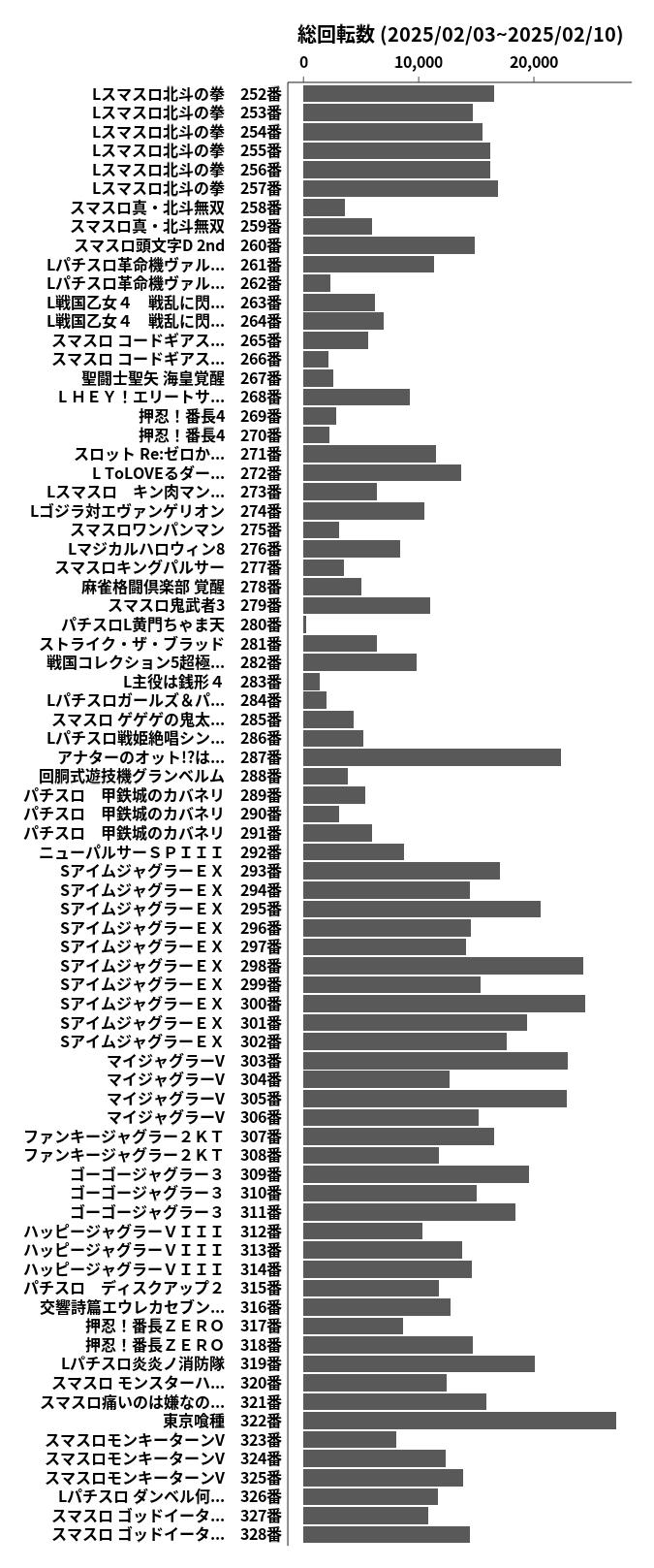 累計差枚数の画像