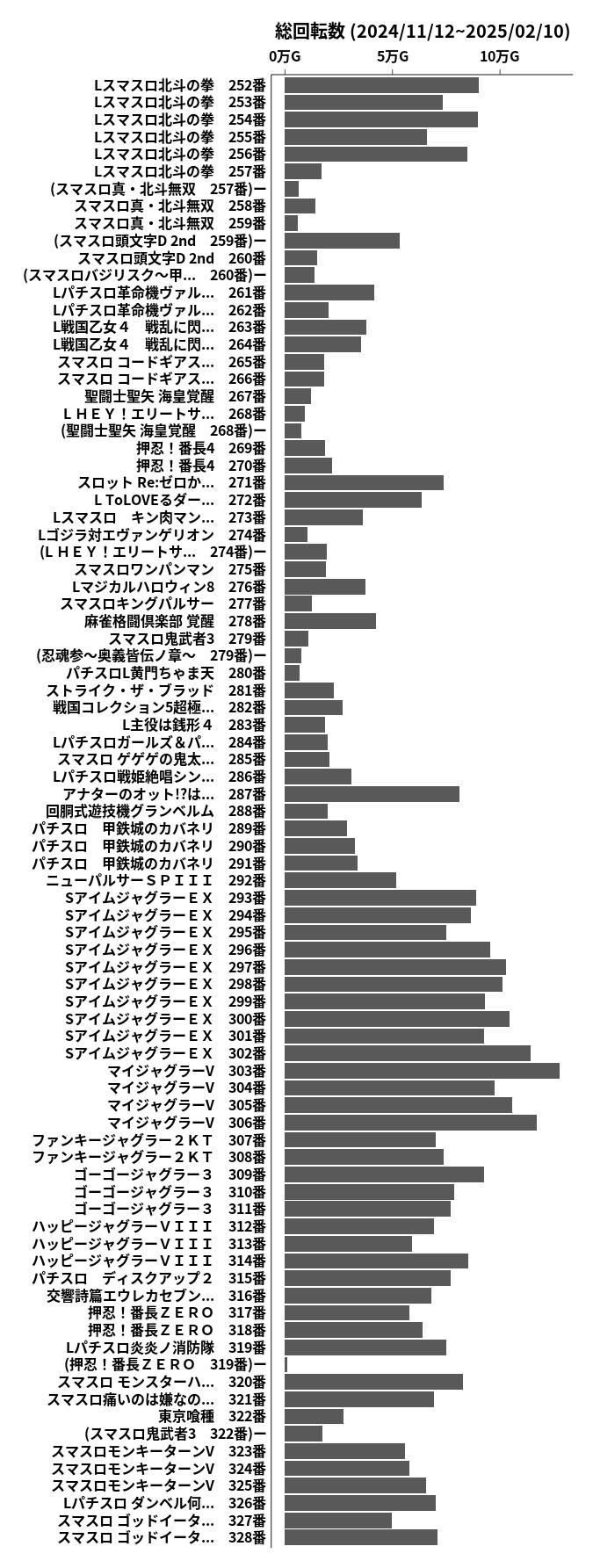 累計差枚数の画像