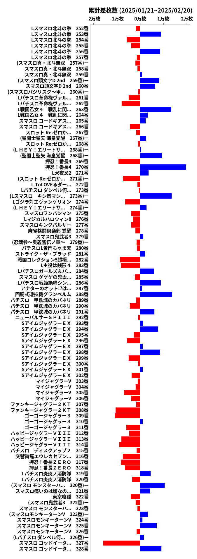 累計差枚数の画像