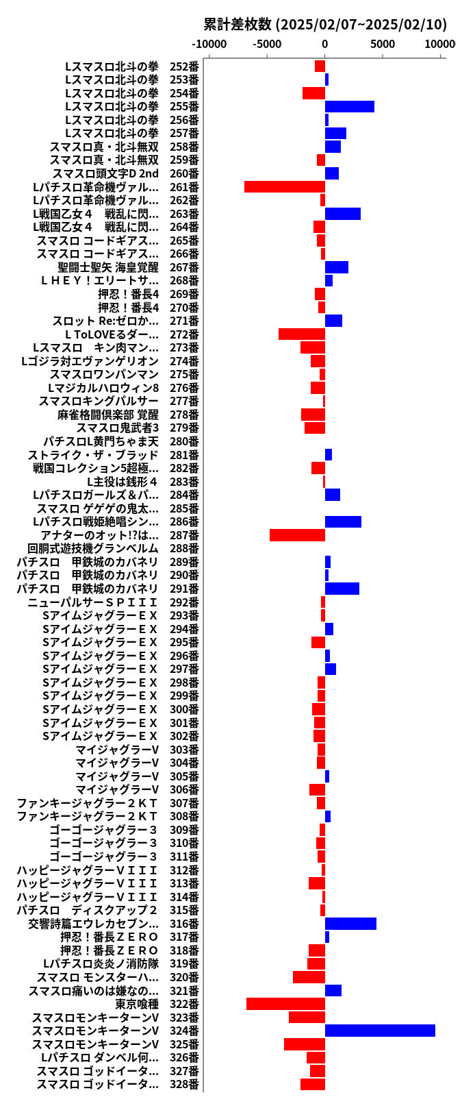 累計差枚数の画像