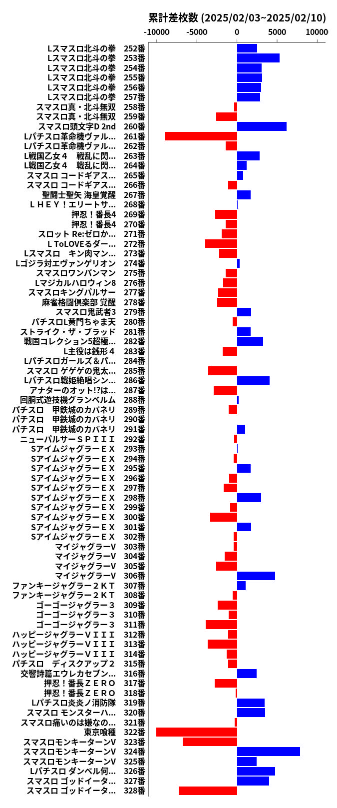 累計差枚数の画像