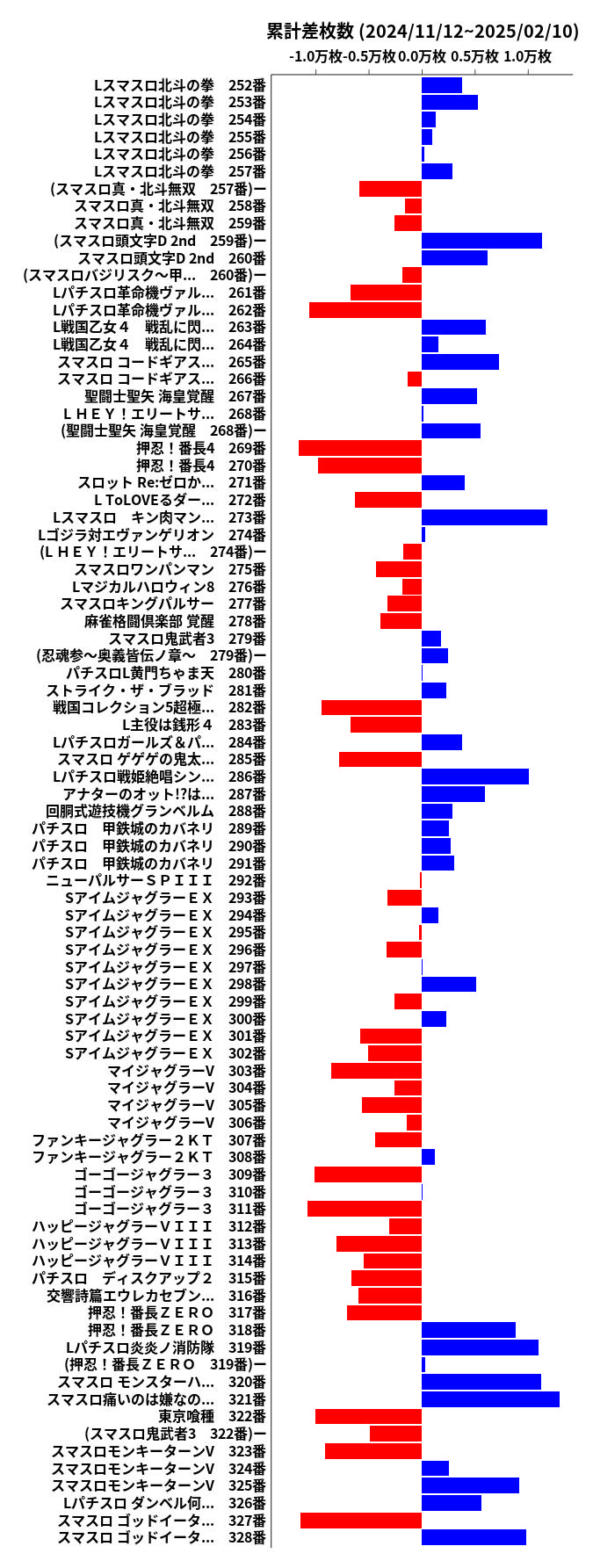 累計差枚数の画像