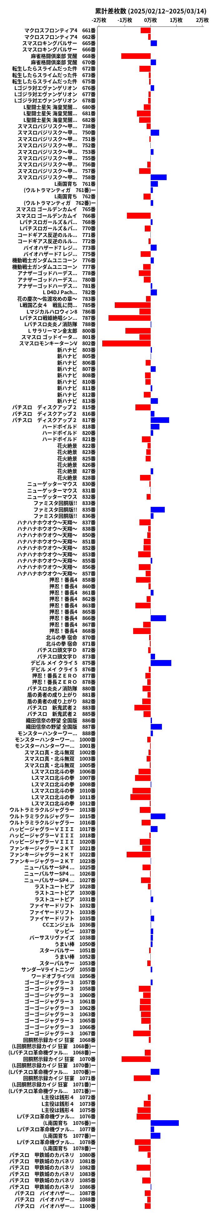 累計差枚数の画像