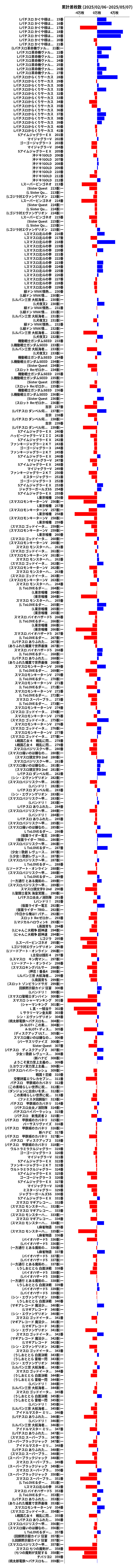 累計差枚数の画像