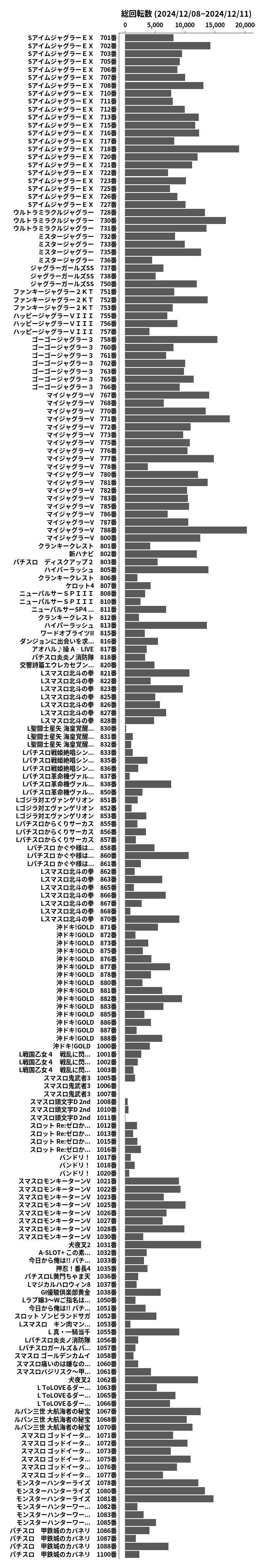 累計差枚数の画像